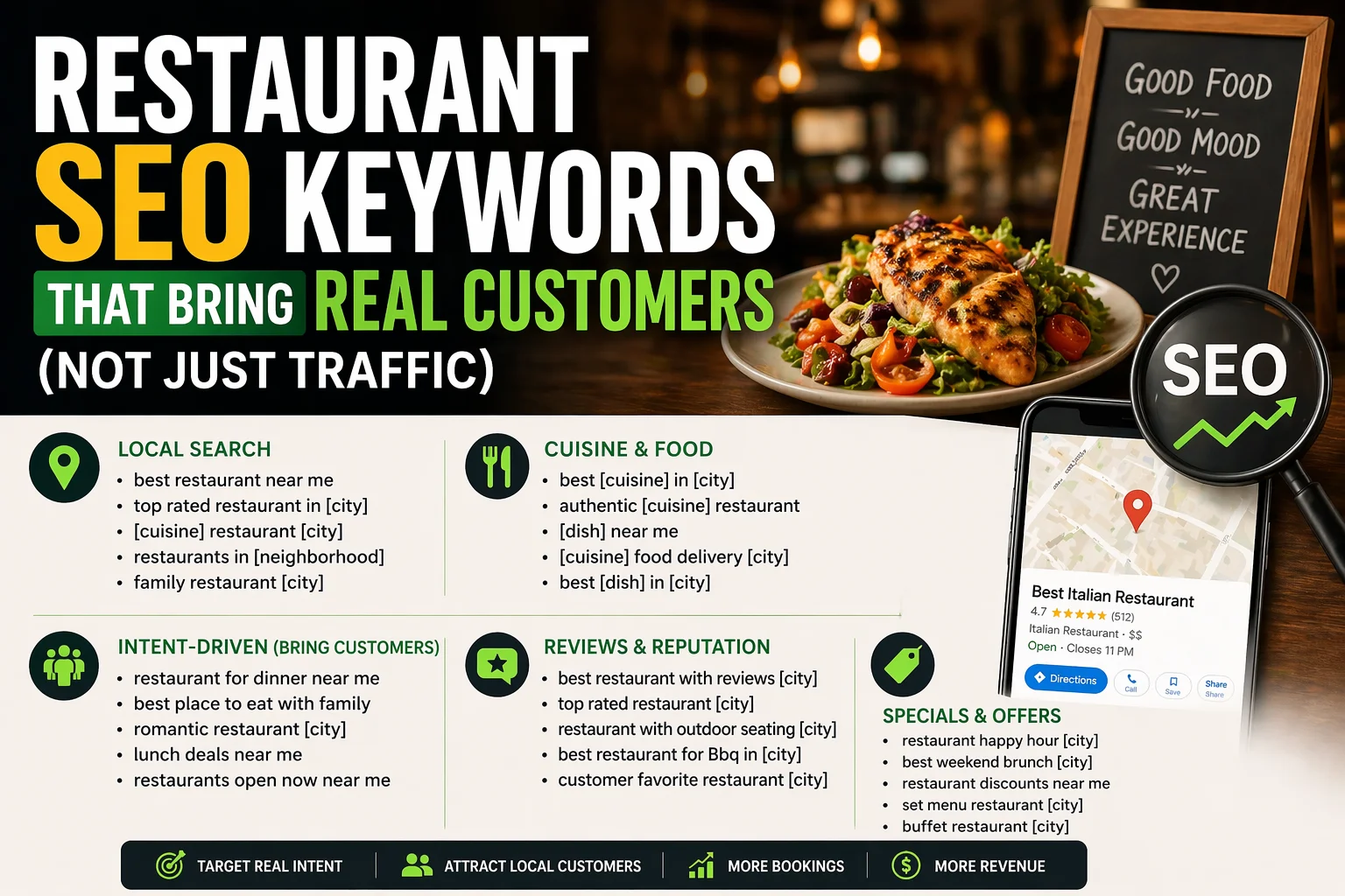 Restaurant SEO Keywords That Bring Real Customers (Not Just Traffic)